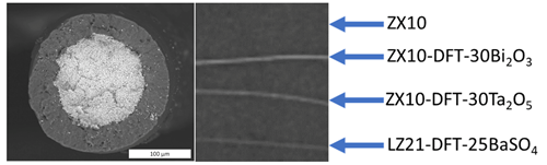 a magnified view of metallic powder within a standard DFT composite wire sheath