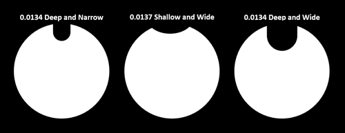 cross-sections of grooved wire with three different depths and widths