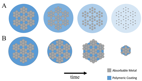 an array of coating options for metal cables